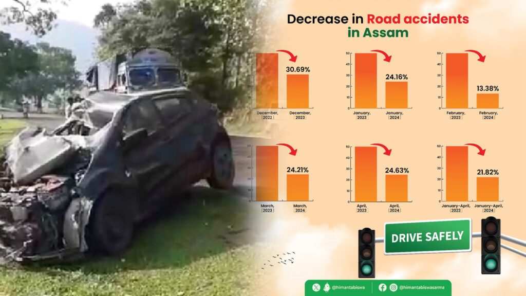 Assam registers 22% drop in road accident fatalities in Jan-Apr, 2024 ...