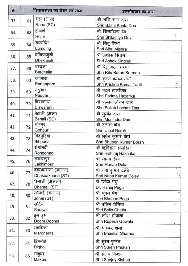 Assam Assembly Elections 2026: BJP Candidates List Announced