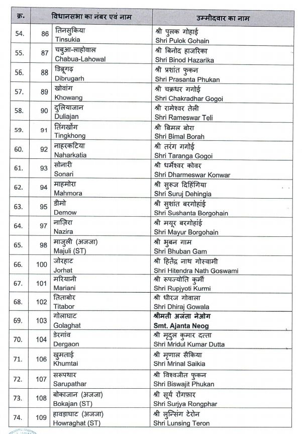 Assam Assembly Elections 2026: BJP Candidates List Announced
