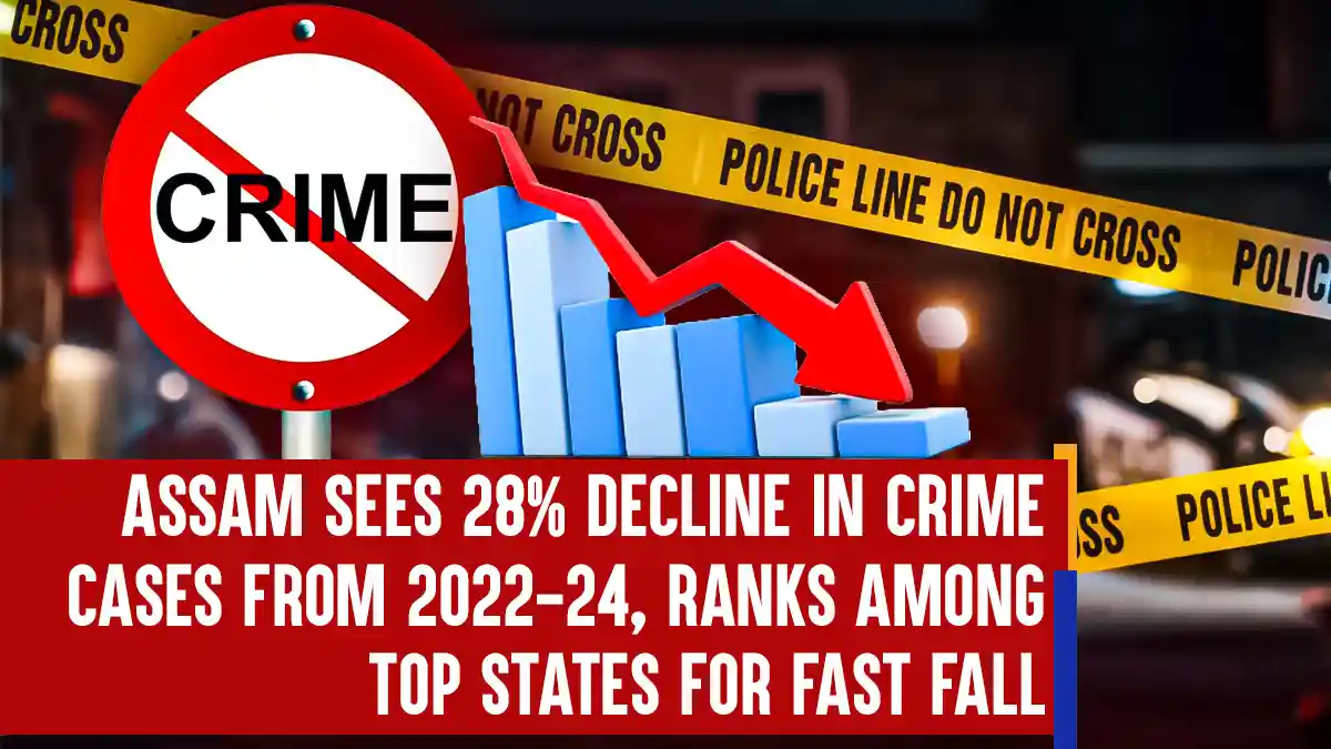Assam Sees 28% Decline in Crime Cases From 2022-24, Ranks Among Top ...